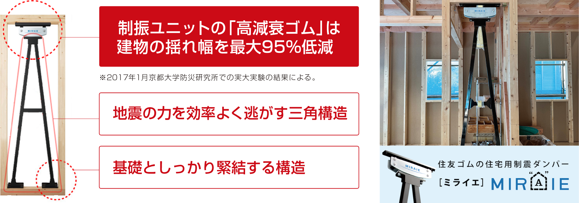 制振ユニットのイメージ