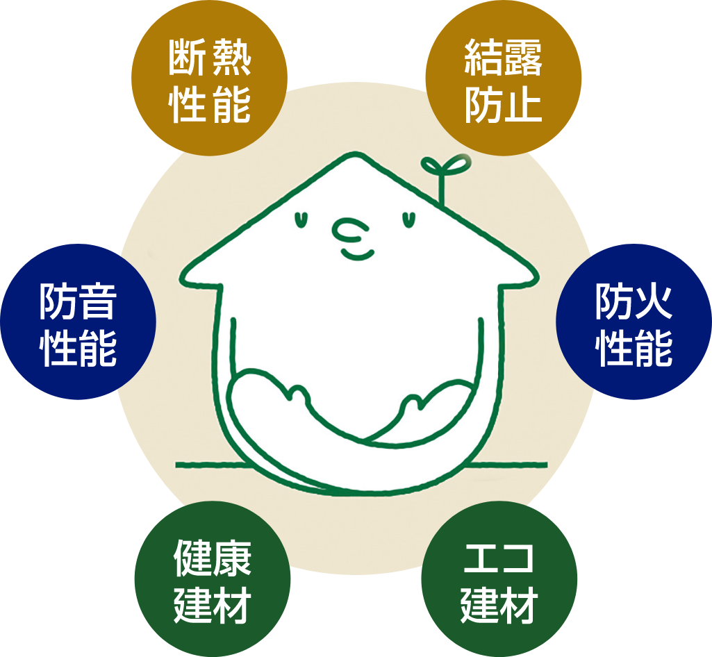 断熱性能 結露防止 防火性能 エコ建材 健康建材 防音性能