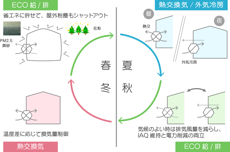 春夏秋冬