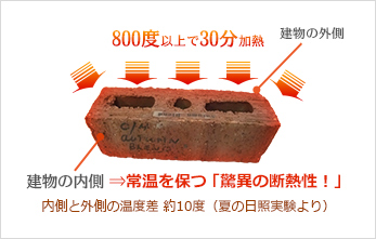 断熱性・耐火性