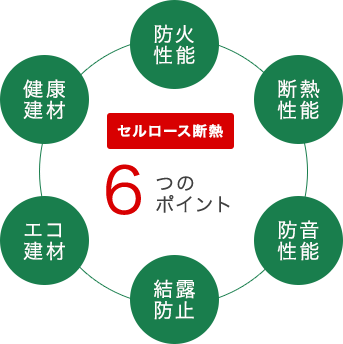 セルロース断熱 6つのポイント