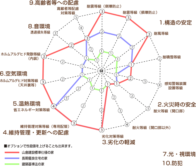 基本仕様と保証制度