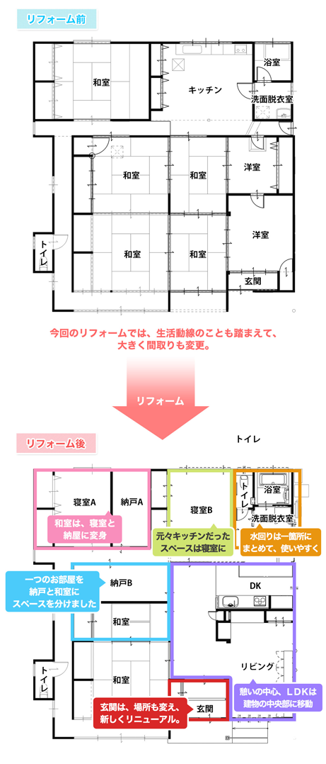 リフォーム前後の図面